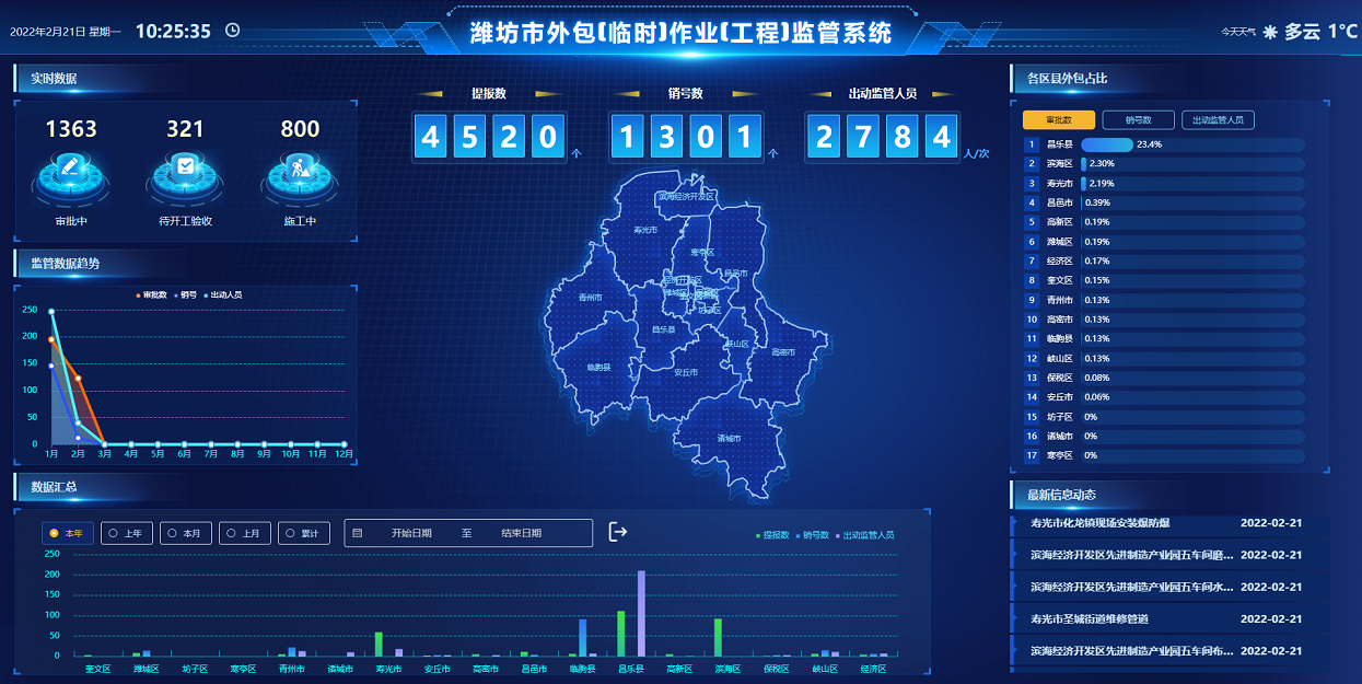 環球軟件高風險作業及外包安全監管平臺界面 環球軟件高風險作業及外包安全監管平臺界面