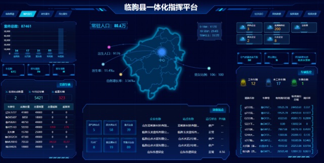 環球軟件助力臨朐縣大數據中心推進智慧臨朐建設2