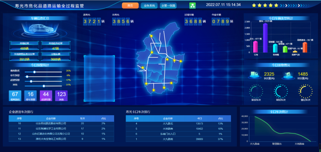危險化學品道路運輸全過程信息化監管系統