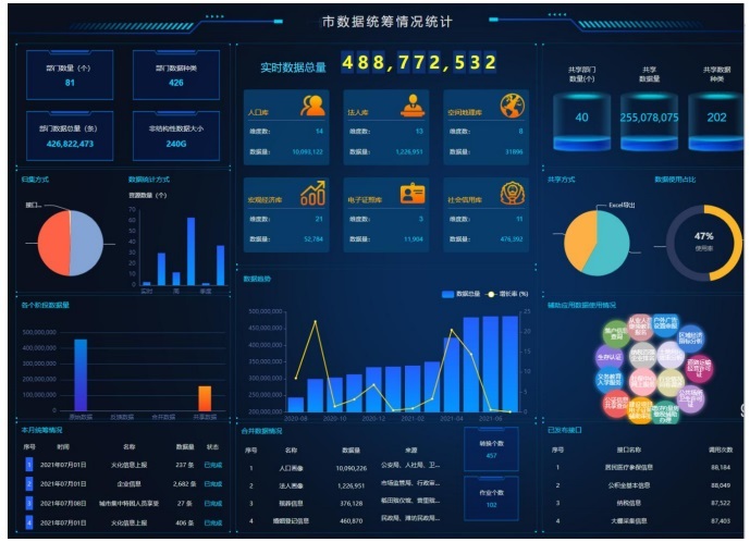環球軟件一體化大數據平臺