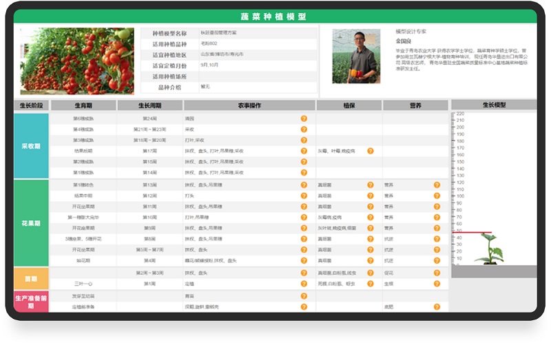 環球軟件農業大數據平臺蔬菜種植模型