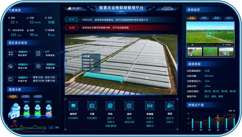 環球軟件農業物聯網管理平臺