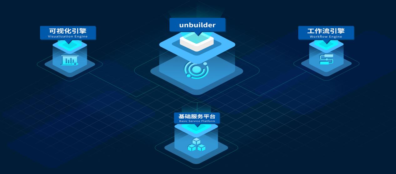 環球軟件打造unBuilder低代碼可視化平臺 加速提升數字化應用開發效能