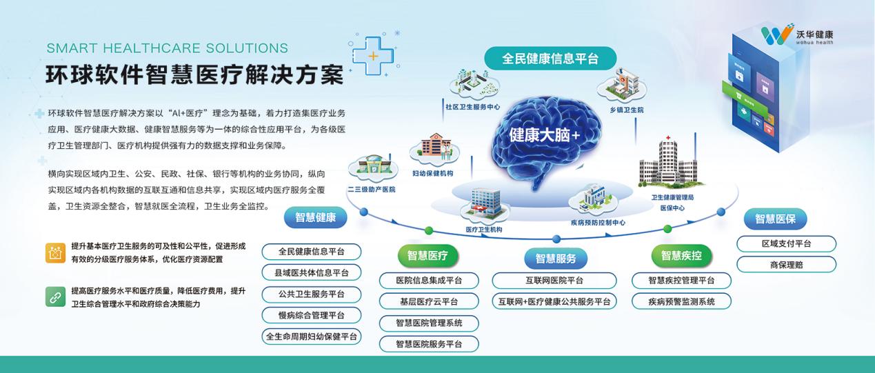 環球軟件亮相濰坊數字化發展成果展