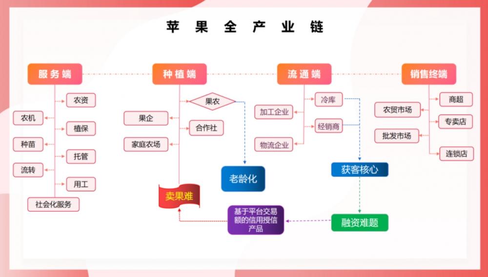 環球軟件承建的煙臺蘋果平臺精彩亮相“蘋果節”