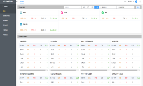 壽光市：打造慢性病監測預警平臺，全力搶跑數字健康大時代