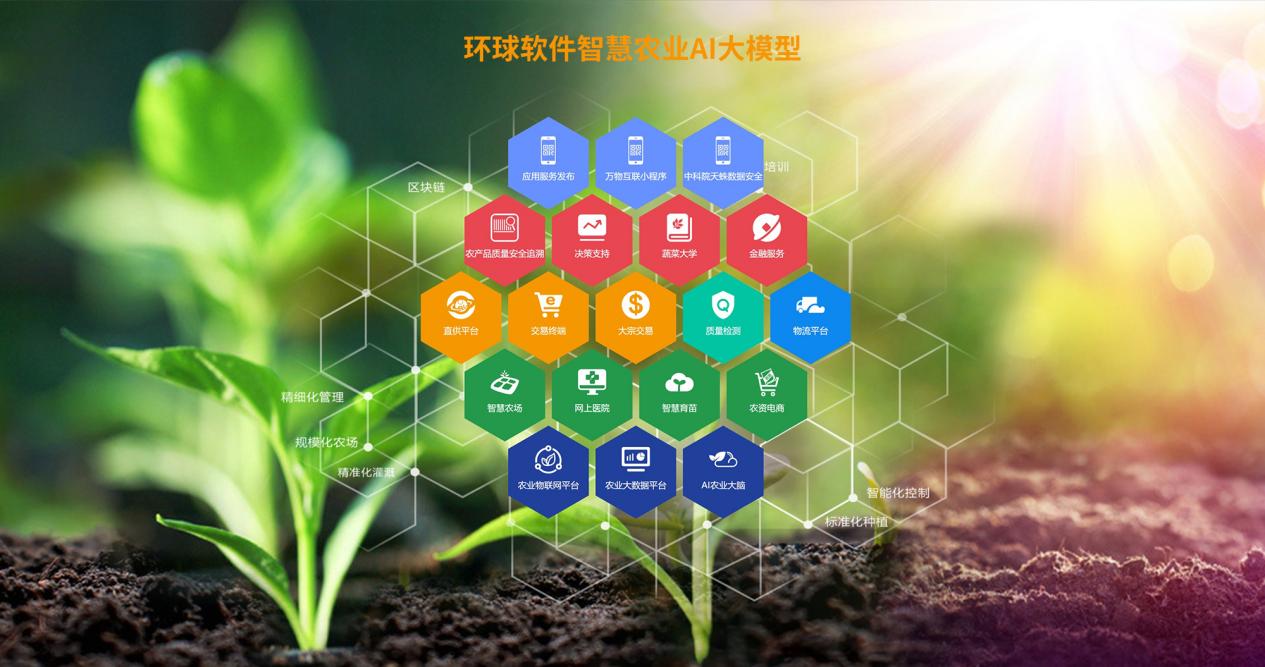 環球軟件智慧農業AI大模型來嘍