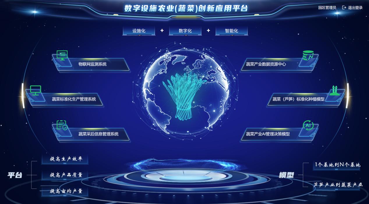 四川省委常委、成都市委書記曹立軍調研 新津區國家數字設施農業創新應用基地