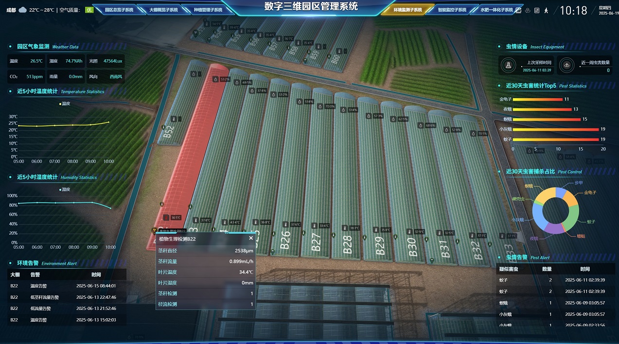 四川省委常委、成都市委書記曹立軍調研新津區國家數字設施農業創新應用基地