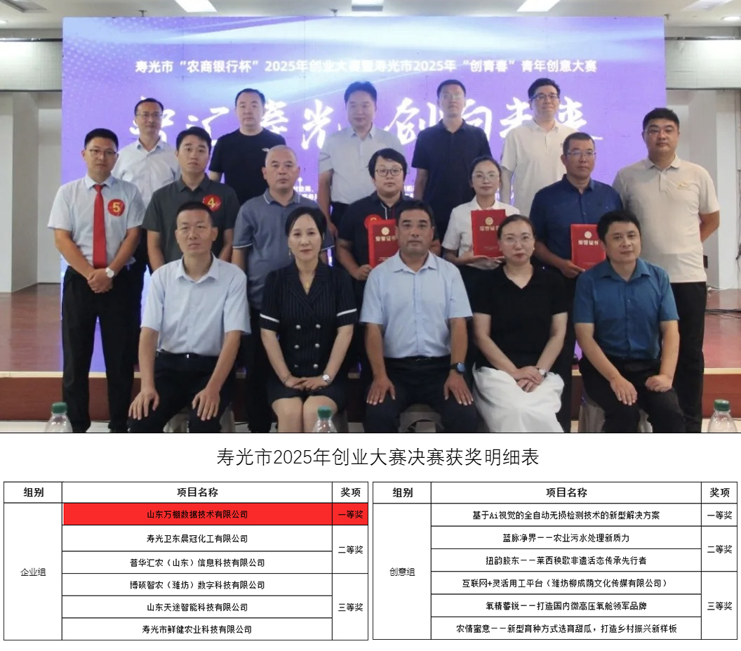 AI賦能智慧農業 萬棚榮獲“智匯壽光 創響未來”創業大賽一等獎第一名