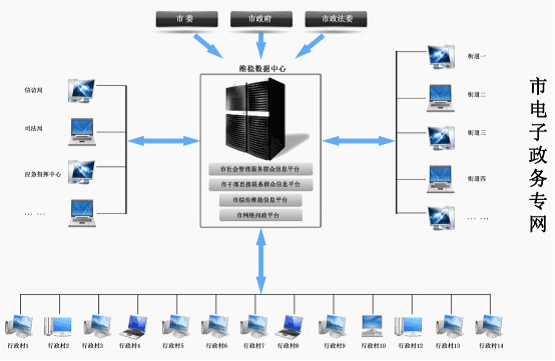 社會管理創新服務平臺成功上市