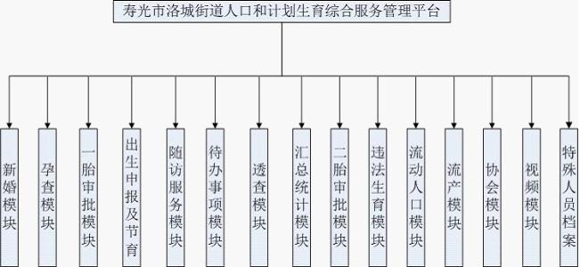 人口計劃生育系統信息化在壽光普及