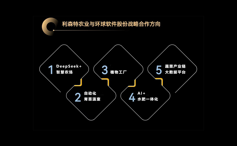 強強聯合 相互賦能 AI重構智慧農業發展模式